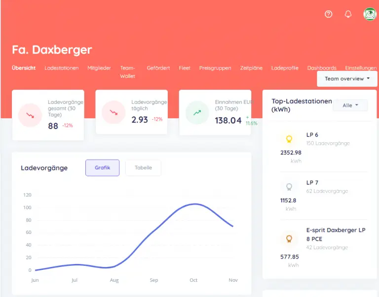 Abrechnungssoftware